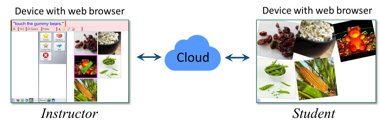 Two Devices connected via Cloud using VITL